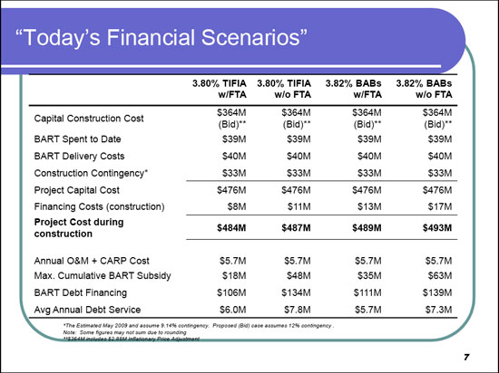Funding scenarios with federal loans, from the BART board presentation