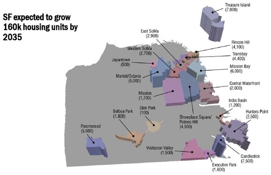 Projected housing growth in San Francisco over the next 25 years. SF Planning Deptartment