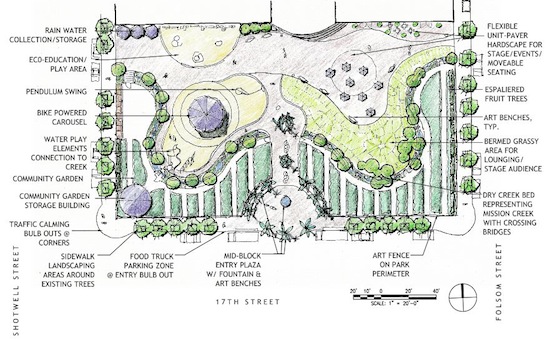 Eco-People proposal for current parking lot at 17th and Folsom.