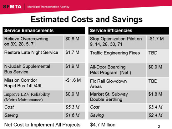 Source: SFMTA