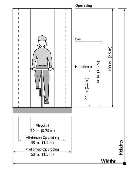 Image: AASHTO