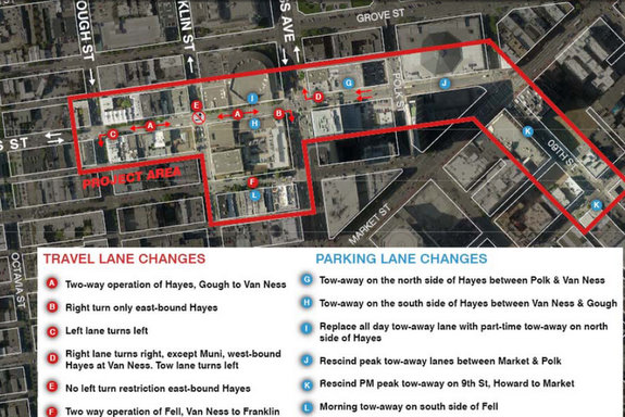 Overview of the proposed changes. Image: SFMTA