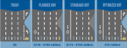 Don t Widen 101 How SM County Could Move More People With Less Traffic 