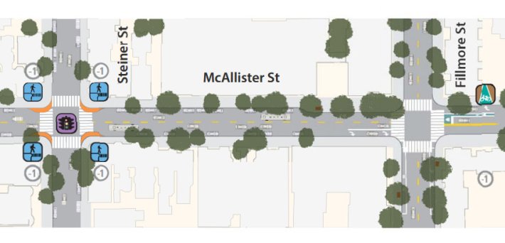 A snapshot of the SFMTA's plans for McAllister [PDF].