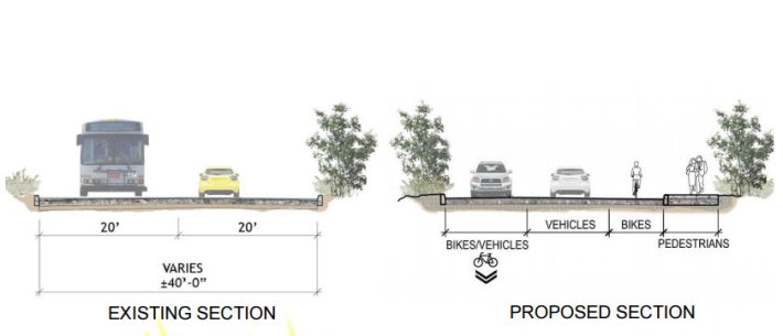 The plan for Persia includes a narrowed roadway with a sidewalk and bike lane. Image: SF Rec and Parks [PDF]