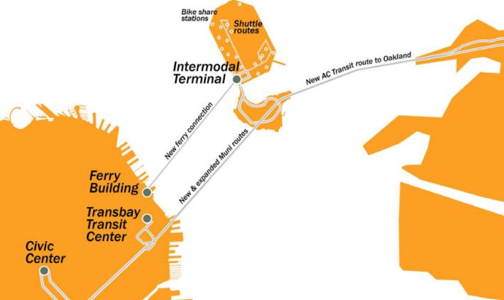 The development of Treasure Island is poised to come with congestion pricing and new transit options to move people without cars. Image: SFCTA