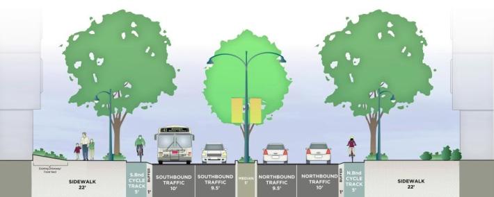 Raised bike lanes and landscaping will eliminate street parking. Image: SFMTA