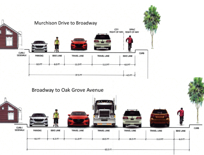 Funds for over two miles of new bike lanes on California Drive in Burlingame were cut by the SMCTA at the final approval of this year's $4.9 million for pedestrian and bicycle safety projects. Image: City of Burlingame