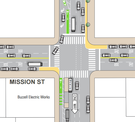 A proposed treatment for 8th and Mission. Notice the bike lane paint ends where it's needed most: at the intersection. Image: SFMTA
