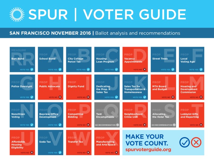 SPUR created this handy cheat sheet/voter guide. Image: SPUR