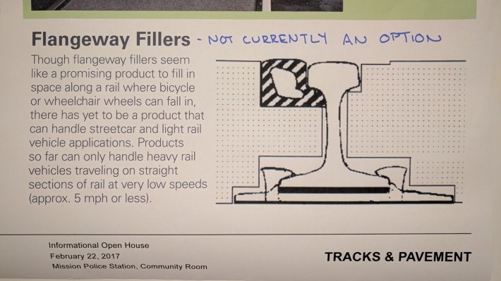 This diagram on one of the boards at the open house explains the problem iwth the "flangeway filler" idea. Photo: Streetsblog