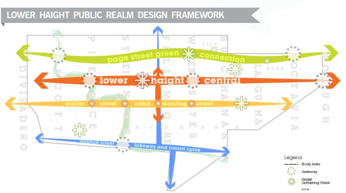 The SF Planning department's flow chart for planning for Lower Haight. Image: SF Planning