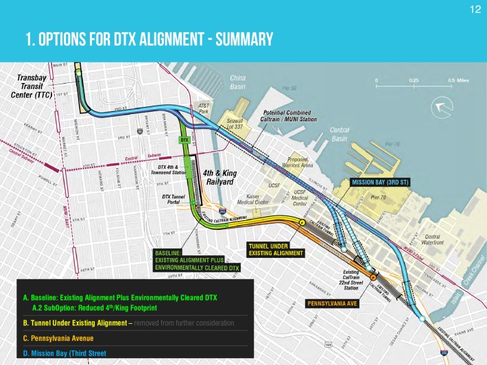 The various alignment options looked at in the study. Image: SF Planning