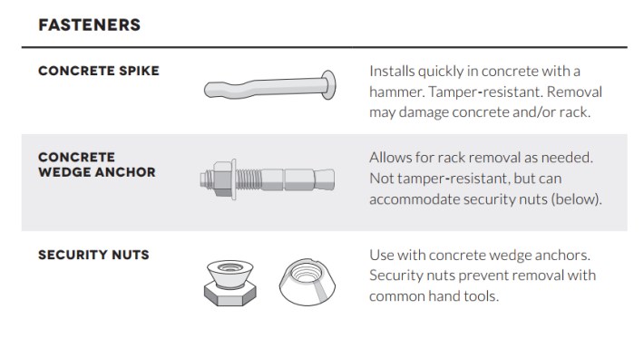 It's essential to use fasteners that aren't easily broken or removed, for obvious reasons. Image: