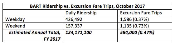 BART-Ridership-v-Excursion-Fare-Trips