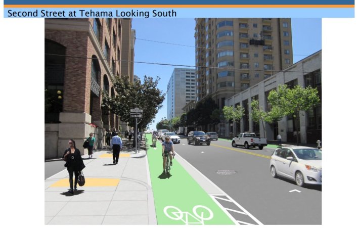 Bike lanes DO continue across intersection at minor streets, but not at major intersections. Image: SF Public Works