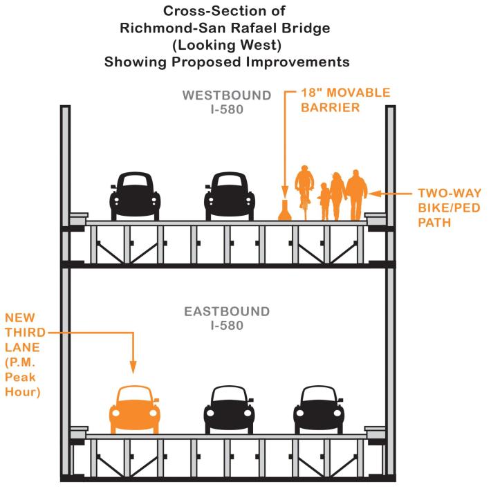 R-SR-Bridge-lane-diagram-EBWB