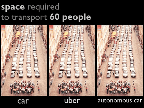 A tweet by Jon Orcutt illustrates why driverless cars offer little towards sustainable cities.