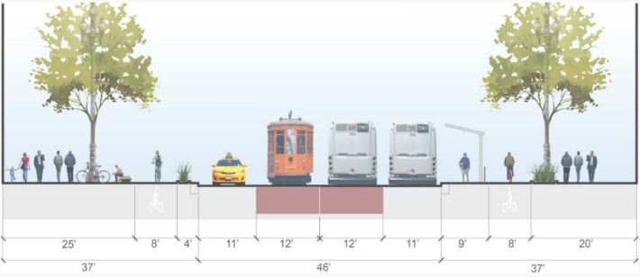 A cross section of the Better Market Street design. Private cars will be banned. Cyclists will enjoy wide, protected lanes. Image: SFMTA