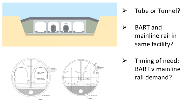 Image: BART