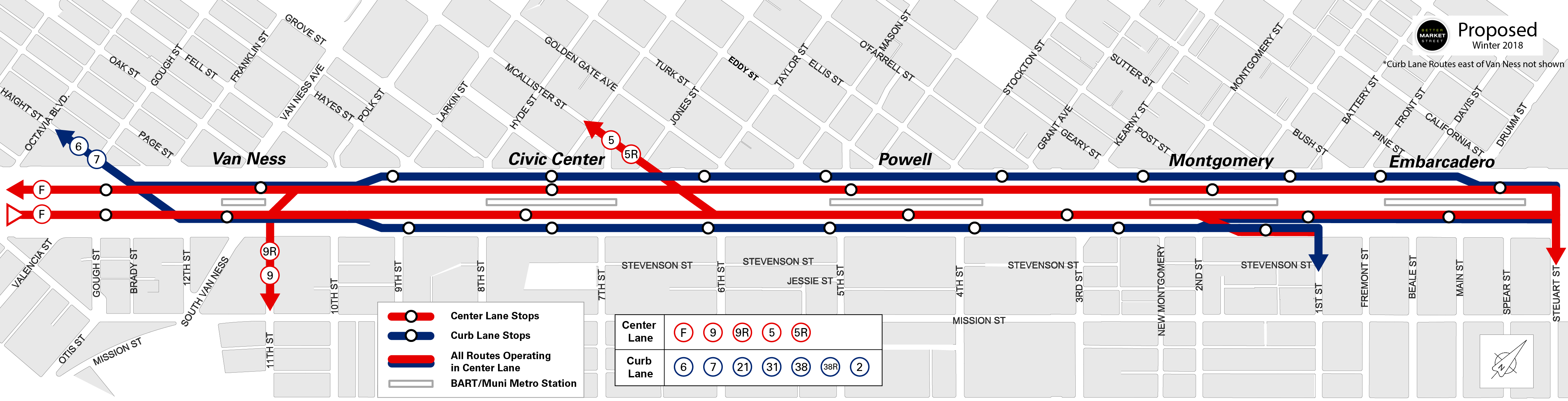 How Muni will run Market Street services in the future. Images: SFMTA