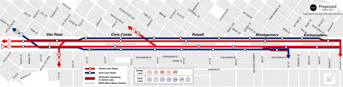 How Muni will run Market Street services in the future. Images: SFMTA