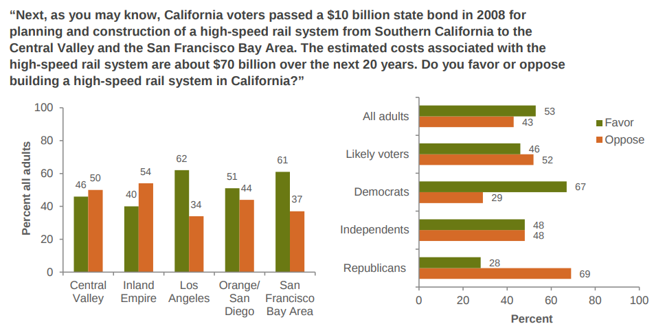 Chart: PPIC survey