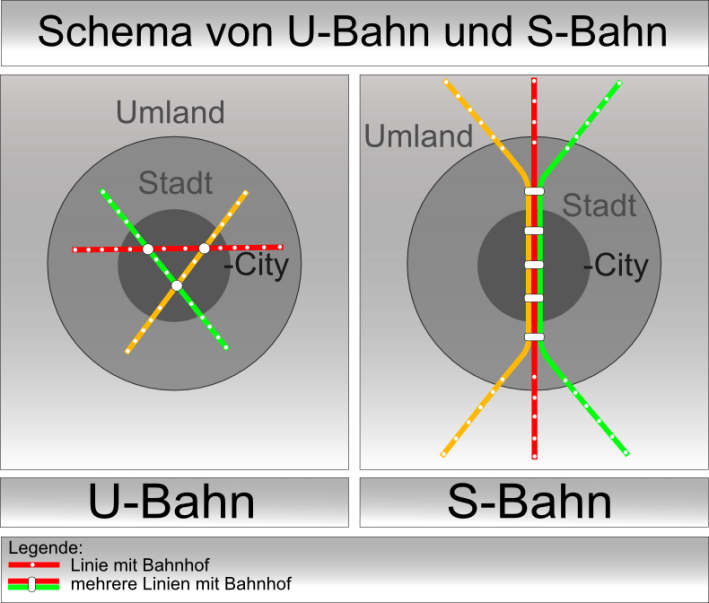 Shema_U-Bahn_S-Bahn