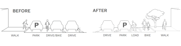 Telegraph in KONO, before and after. Image: City of Oakland