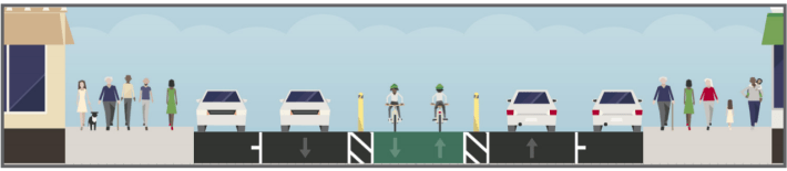 A look at the center-running bike lane design. Image: SFMTA