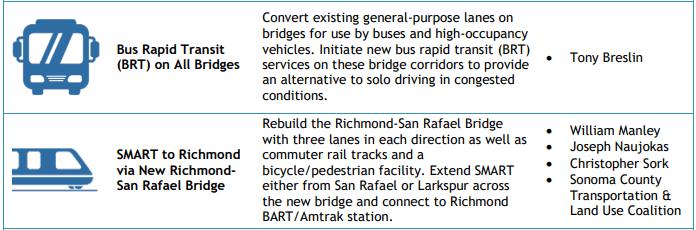 A couple of proposals from the 12 finalists, as described in a MTC one-sheet. Image: MTC/ABAG