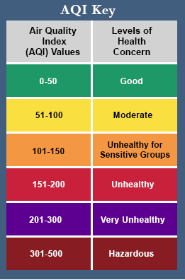 AirQualityKey