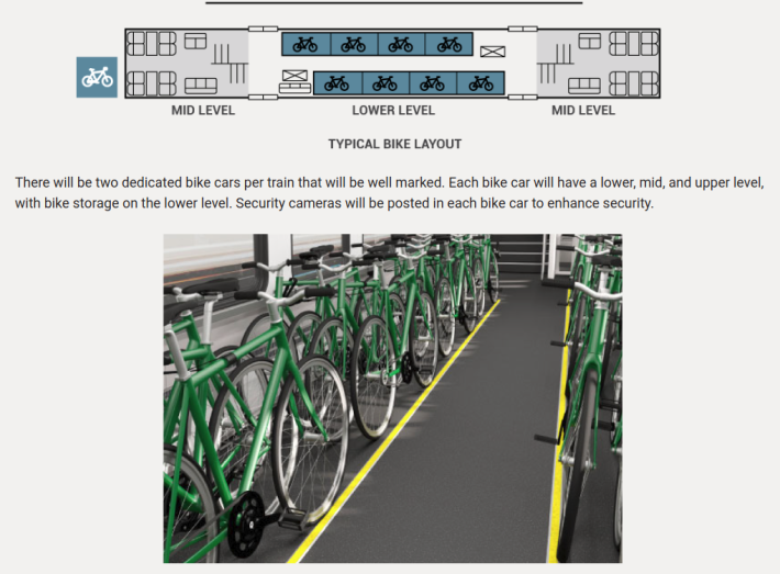 A rendering of the bike car design for the new EMUs. Image: CalMod