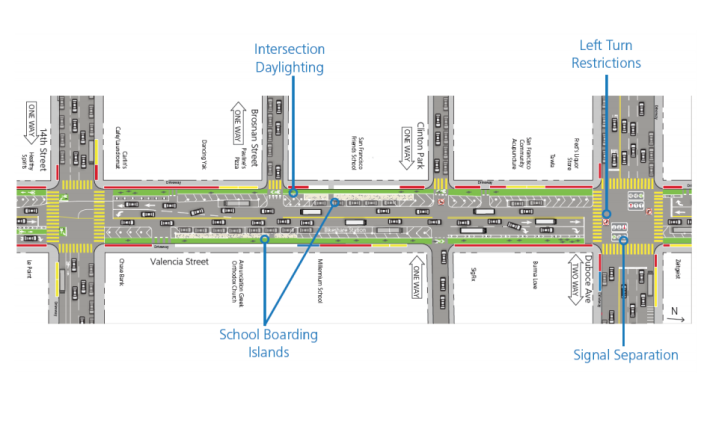 Image: SFMTA