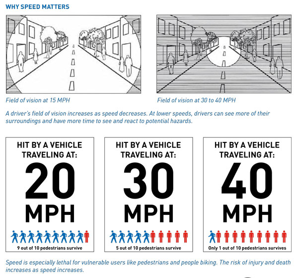 why-speed-matters