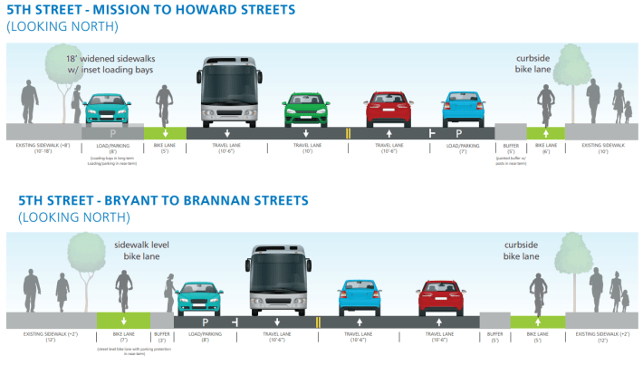 Designs for SFMTA's project for 5th Street. Image: SFMTA