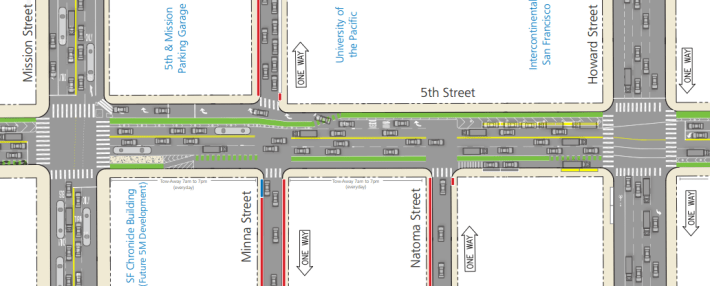 As seen int he above diagram, there will still be sections of unprotected bike lane. Image: SFMTA