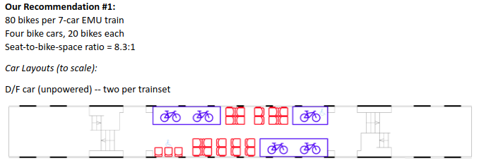 bikesonboardconfiguration