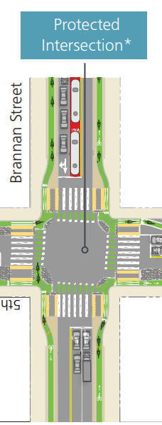 Brannan is one of only three intersections that will get protection, and only in the long term project. Image: SFMTA
