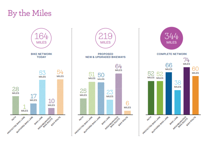 From OakDOT's plan