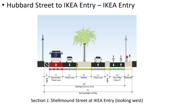 Cross section from the City of Emeryville and their consultant, Fehr&Peers