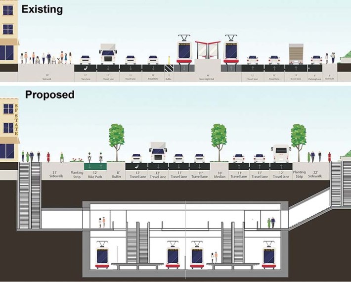This diagram illustrates the lengths the city will go to preserve car lanes. Image: SFMTA