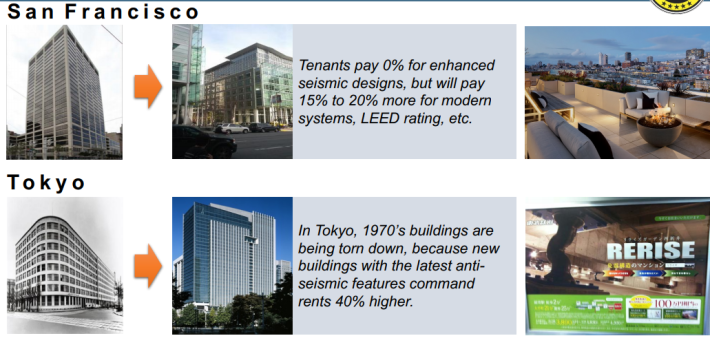 USRC SF v Tokyo