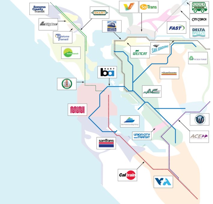 27 Bay Area transit agencies with no clear unifying vision or framework for decision-making aren’t likely to optimize of new transit funding sources to improve access for the greatest number of people.