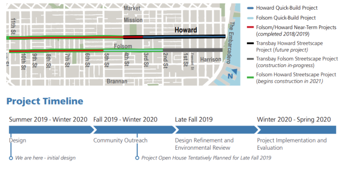 Map and timeline chart from SFMTA