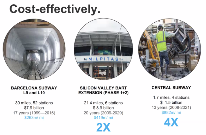 A comparison of construction costs from Tolkoff's presentation