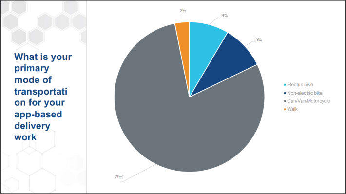 From a presentation on the study results