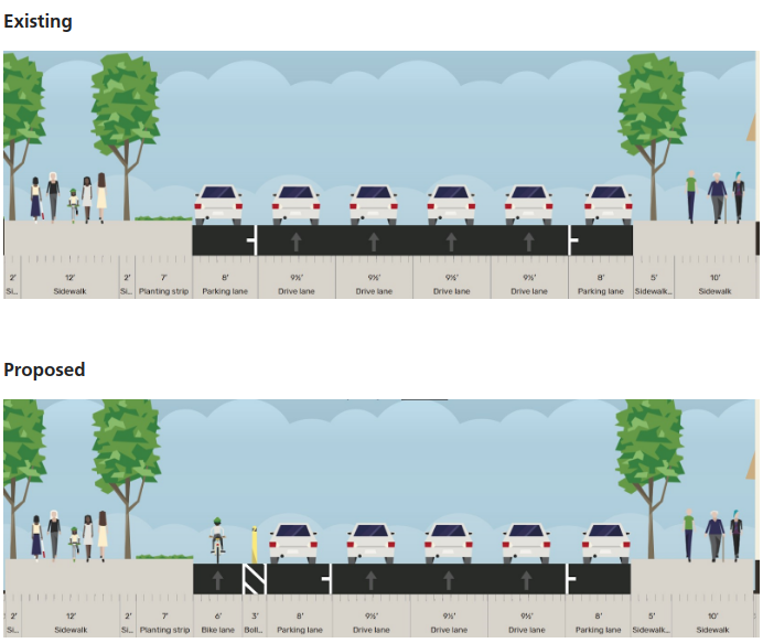 A look at the approved configuration for Fell Street, on the Panhandle. Image: SFMTA