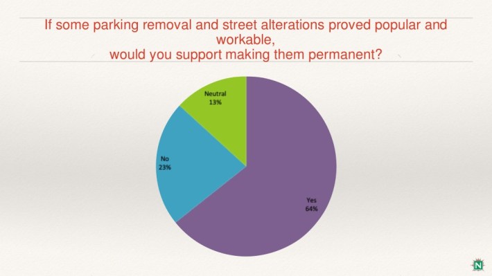 north-beach-neighbors-slow-streets-initiative-stakeholder-survey-11-1024