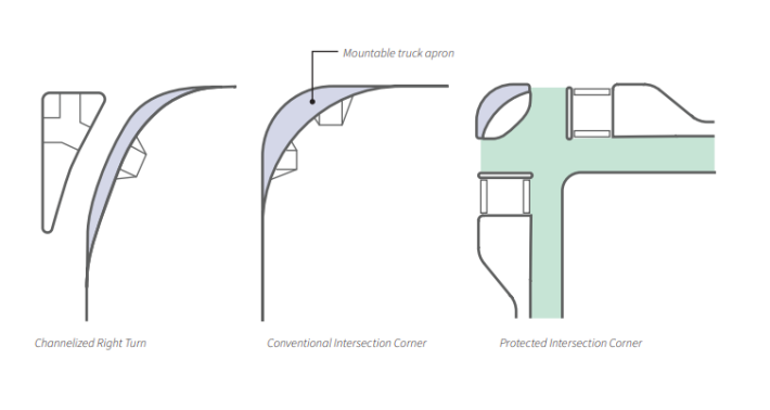 A look at different types of dual corner treatments. Image: Alta